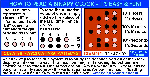 how to read a binary clock