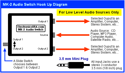 MK-2 Generic Audio Switch Description