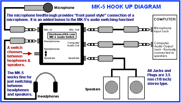 Hook up diagram of MK-5 computer headset headphone speaker switch