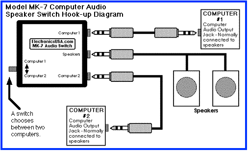 MK-7 computer audio switch hook up diagram
